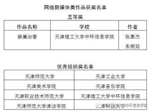 清韵绘廉风 我院王嘉琪同学获第五届全国高校廉政文化作品大赛艺术设计类精品作品奖剖析